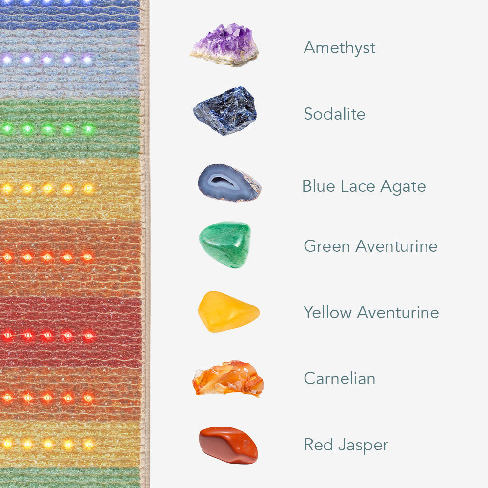 HealthyLine Rainbow Chakra Mat™ Small 4020 Firm | Photon PEMF InfraMat Pro® Third Edition Far Infrared Heating Mat - RW-ch-4024-PhP