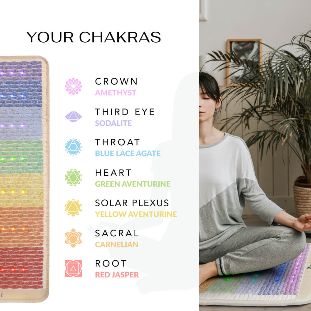 HealthyLine Rainbow Chakra Mat™ Small 4020 Firm | Photon PEMF InfraMat Pro® Third Edition Far Infrared Heating Mat - RW-ch-4024-PhP