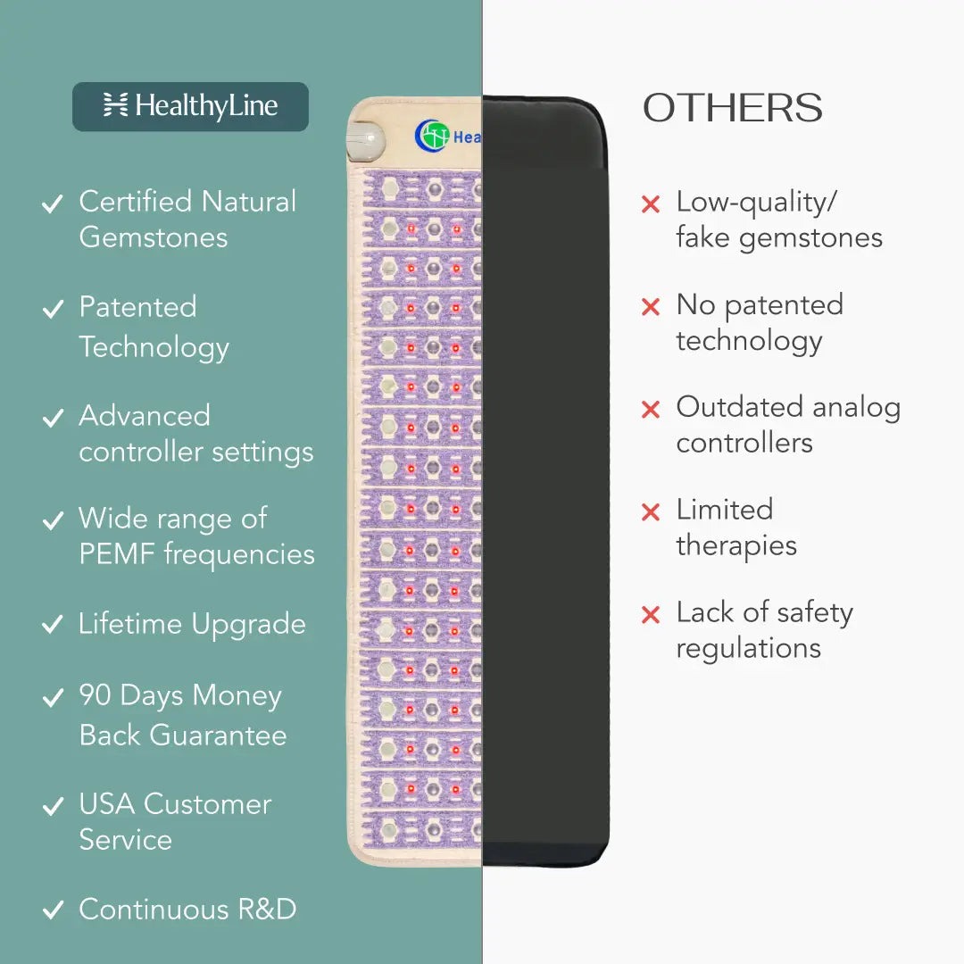 HealthyLine TAJ-Mat™ Full 7224 Firm - Photon PEMF InfraMat Pro® Far Infrared Heating Mat - TAJ-7224-PhP