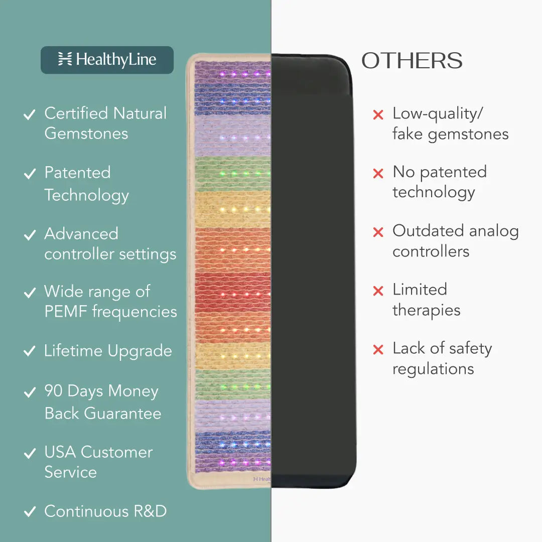 HealthyLine Rainbow Chakra Mat™ Small 4020 Firm | Photon PEMF InfraMat Pro® Third Edition Far Infrared Heating Mat - RW-ch-4024-PhP