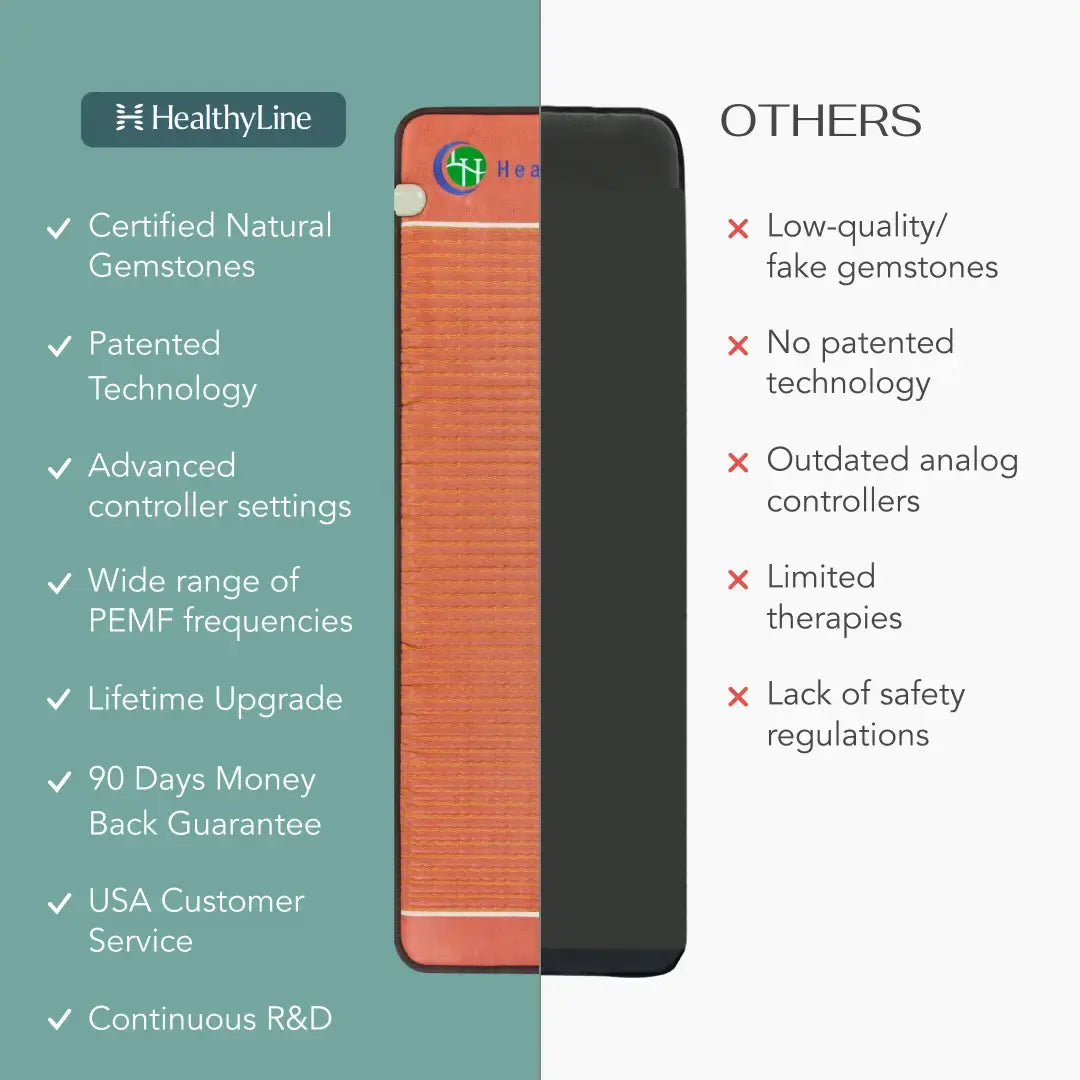 HealthyLine TAO-Mat® Full 7224 Firm | PEMF InfraMat Pro® Far Infrared Heating Mat - TAO-7224-P