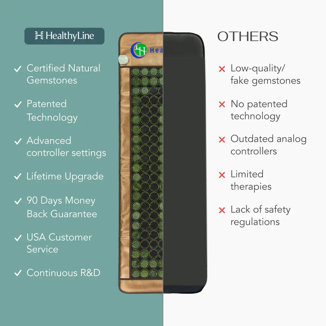 HealthyLine Mesh JT Mat Full 7224 Soft InfraMat Pro® Far Infrared Heating Mat - 014-mJT-7224