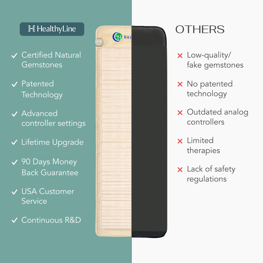 HealthyLine SOFT-Mat™ Full Short 6024 InfraMat Pro® Far Infrared Heating Mat - Soft-6024